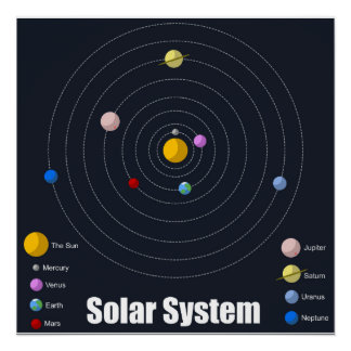 Solarsystem-Poster - Glossar Poster