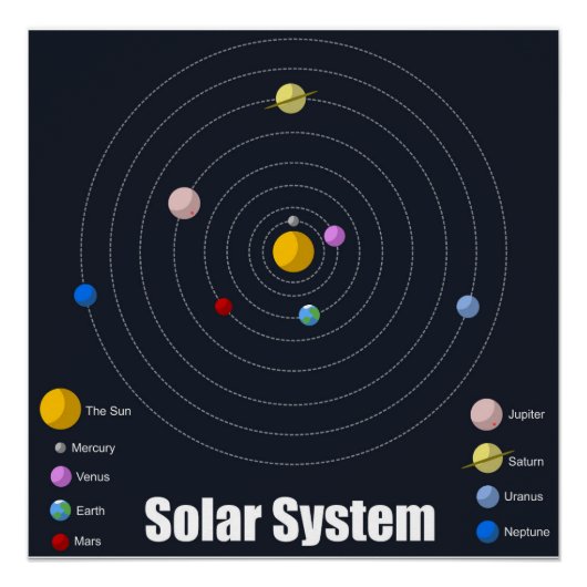 Solarsystem-Poster - Glossar Poster (Vorderseite)