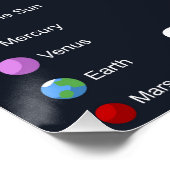 Solarsystem-Poster - Glossar Poster (Ecke)