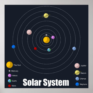 Solarsystem-Poster - Matte Poster