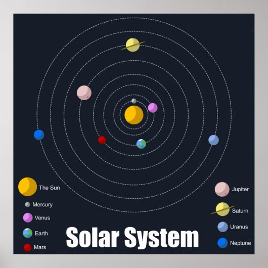 Solarsystem-Poster - Matte Poster (Vorne)
