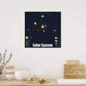 Solarsystem-Poster - Matte Poster (Küche)