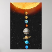 Solarsystem-Poster Poster (Vorne)