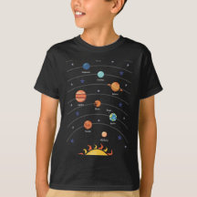 Solarsystemdesign