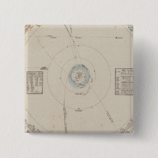Solarsysteme Button (Vorderseite)