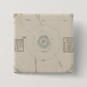 Solarsysteme Button