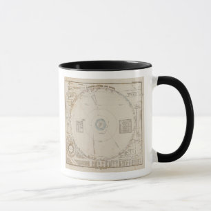 Solarsysteme Tasse