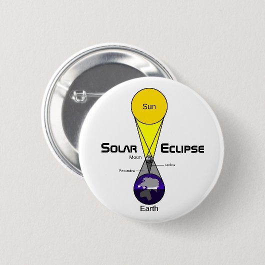 Solarzellendiagramm Button (Vorne & Hinten)