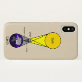 Solarzellendiagramm Case-Mate iPhone Hülle (Rückseite (Horizontal))