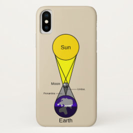 Solarzellendiagramm Case-Mate iPhone Hülle