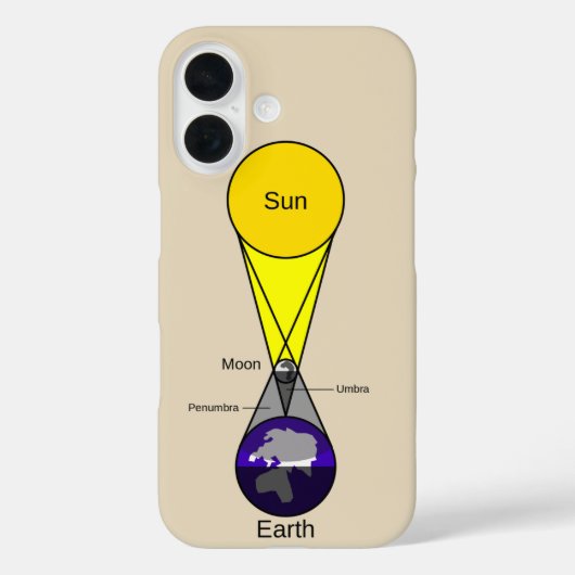 Solarzellendiagramm Case-Mate iPhone Hülle (Rückseite)