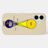 Solarzellendiagramm Case-Mate iPhone Hülle (Rückseite (Horizontal))