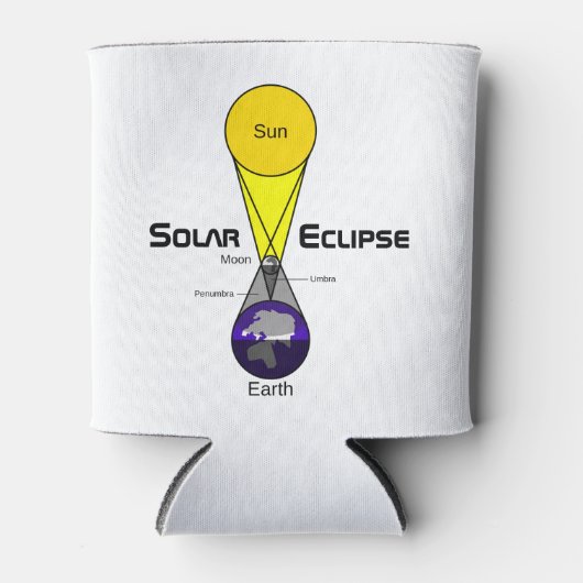 Solarzellendiagramm Dosenkühler (Vorderseite)
