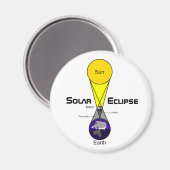 Solarzellendiagramm Magnet (Vorderseite/Rückseite)