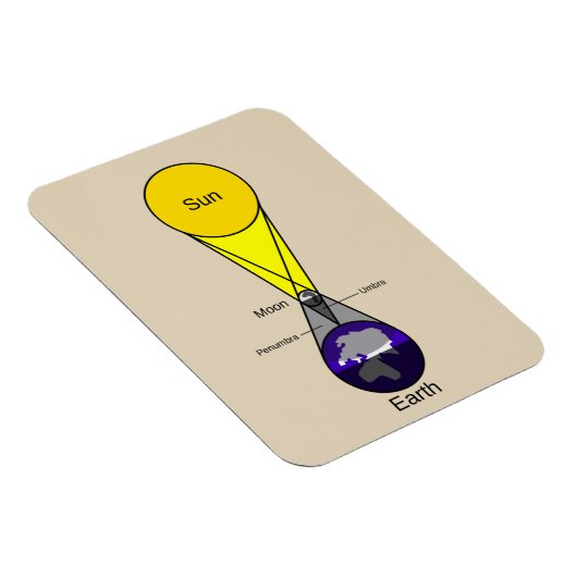 Solarzellendiagramm Magnet (Rechte Seite)
