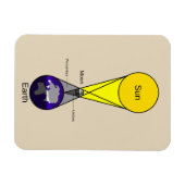 Solarzellendiagramm Magnet (Horizontal)