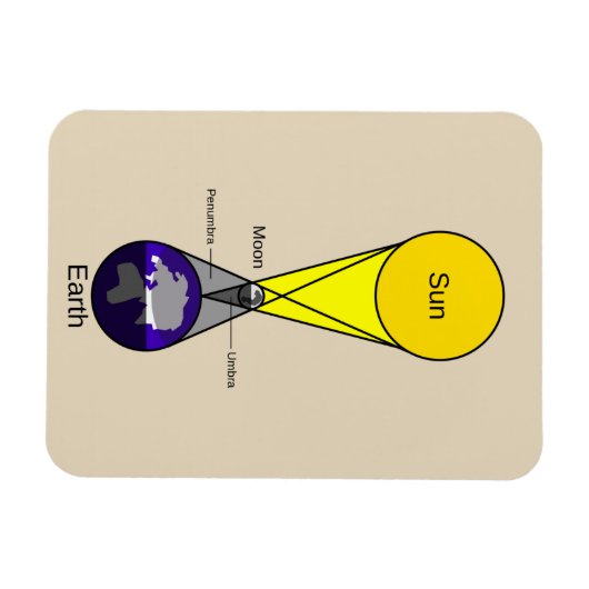 Solarzellendiagramm Magnet (Horizontal)