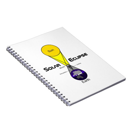 Solarzellendiagramm Notizblock (Rechte Seite)