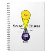 Solarzellendiagramm Notizblock (Vorderseite)