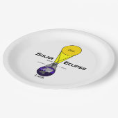 Solarzellendiagramm Pappteller (Schrägansicht)