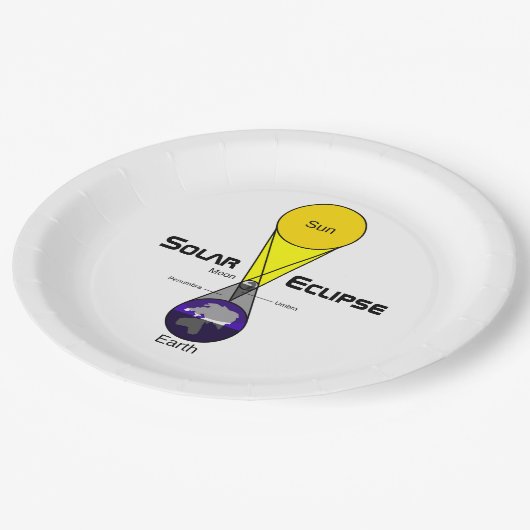 Solarzellendiagramm Pappteller (Schrägansicht)