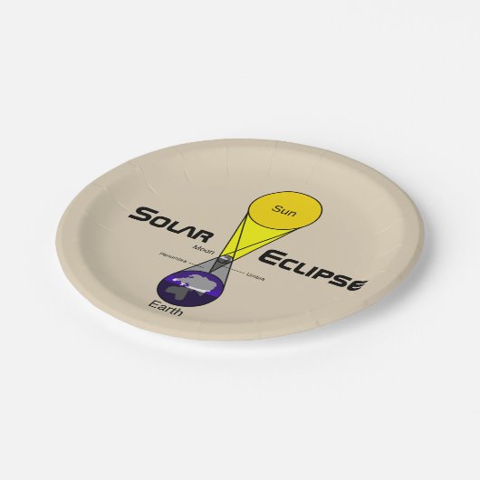 Solarzellendiagramm Pappteller (Schrägansicht)