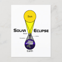 Solarzellendiagramm Postkarte