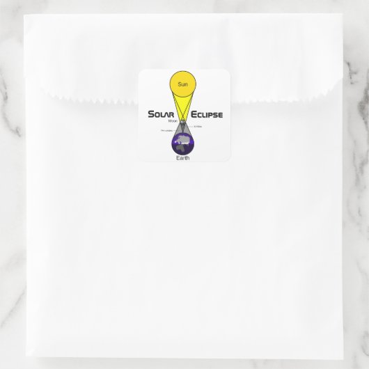 Solarzellendiagramm Quadratischer Aufkleber (Tasche)