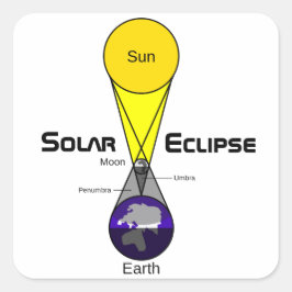 Solarzellendiagramm Quadratischer Aufkleber