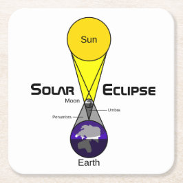 Solarzellendiagramm Rechteckiger Pappuntersetzer