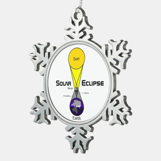 Solarzellendiagramm Schneeflocken Zinn-Ornament (Rechts)