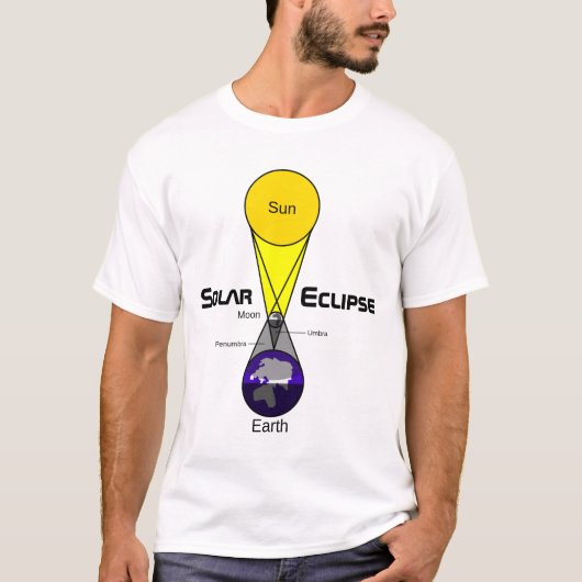 Solarzellendiagramm T-Shirt (Vorderseite)