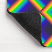 Solarzellenspektrum Mousepad (Ecke)