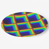 Solarzellenspektrum Pappteller (Schrägansicht)