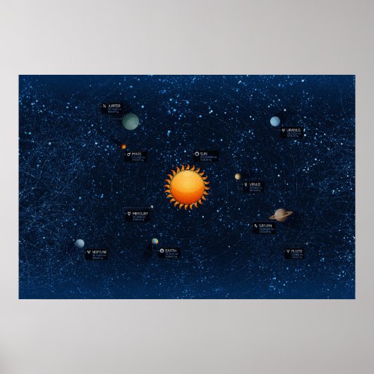 SolarzzzSolar-System Poster (Vorne)
