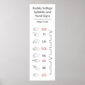 Solfege-Silben und Handzeichen (größere Skala) Poster (Vorne)