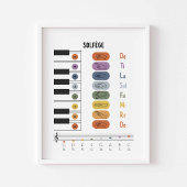 Solfege-Zeichen-Sprachposter Poster