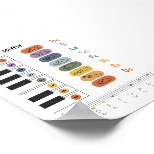 Solfege-Zeichen-Sprachposter Poster (Ecke)