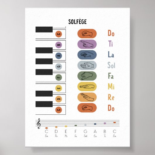 Solfege-Zeichen-Sprachposter Poster (Vorne)