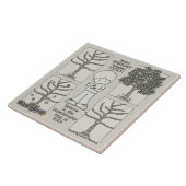 Someday Fliese (Seite)