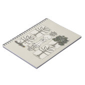 Someday Notizblock (Linke Seite)