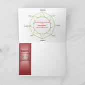 Sommer-Sonnenwende-Gruß-Karte Karte (Innenseite)