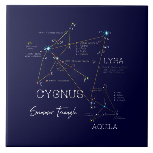 Sommerdreieck der Nordhalbkugel Fliese (Vorderseite)