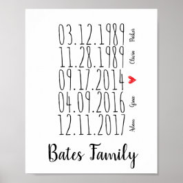 Sonderdaten für benutzerdefinierte Produktfamilie Poster