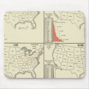 Sonderschulstatistik Mousepad