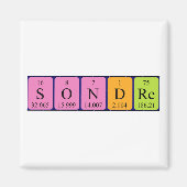 Sondre Periodenmagnet Magnet (Vorne)