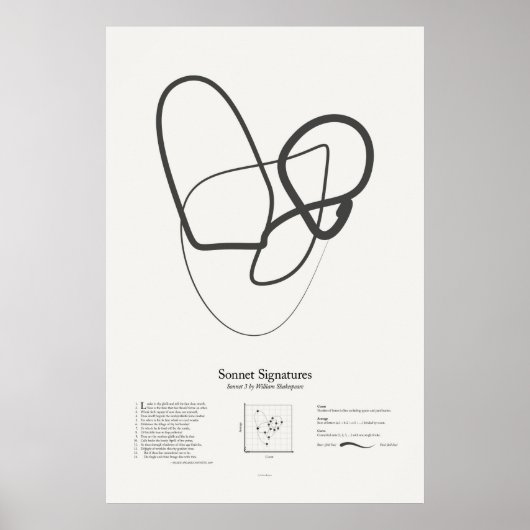 Sonett-Signaturen: Sonett 3 Poster (Vorne)