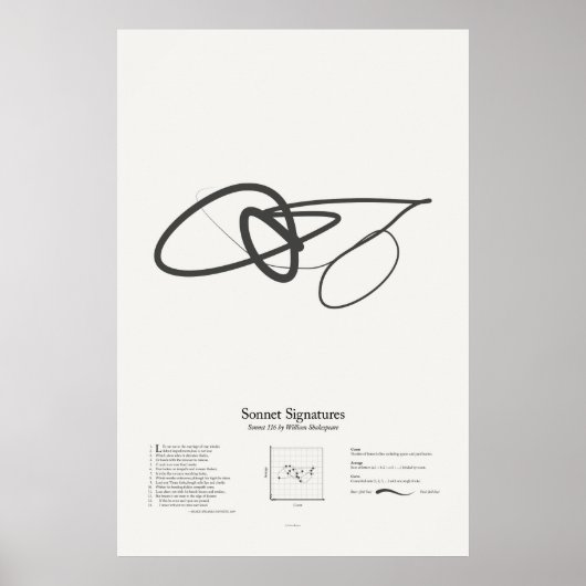 Sonett-Unterschriften: Sonett 116 Poster (Vorne)