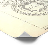 Sonne, Erde und Mondastronomie Karte 1890er Poster (Ecke)