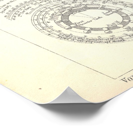 Sonne, Erde und Mondastronomie Karte 1890er Poster (Ecke)